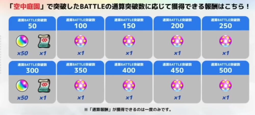 空中庭園」の通算BATTLE突破数に応じた報酬一覧画像。50〜500バトルまで50刻みで報酬が設定されており、通算50・300バトルではオーブ×50と英雄の書(緑)、その他の段階ではそれぞれレアアイテム「トク玉EX」×1がもらえる内容が表示されている。通算報酬は一度のみ獲得可能との注記付き。