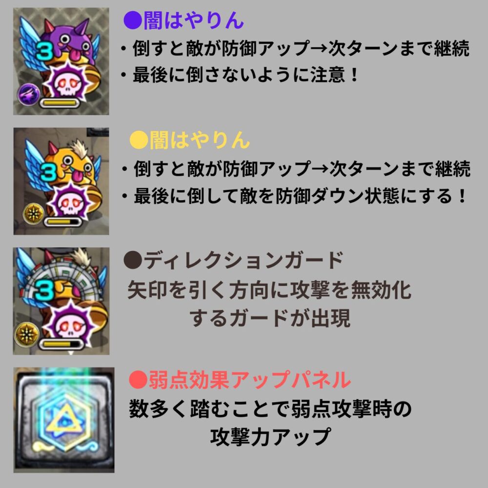 モンスト超究極・チェルノボグの主要ギミック解説。光はやリンで敵の防御ダウン、闇はやリンは防御アップ。ディレクションガードと弱点効果アップパネルの仕組みを紹介した画像。