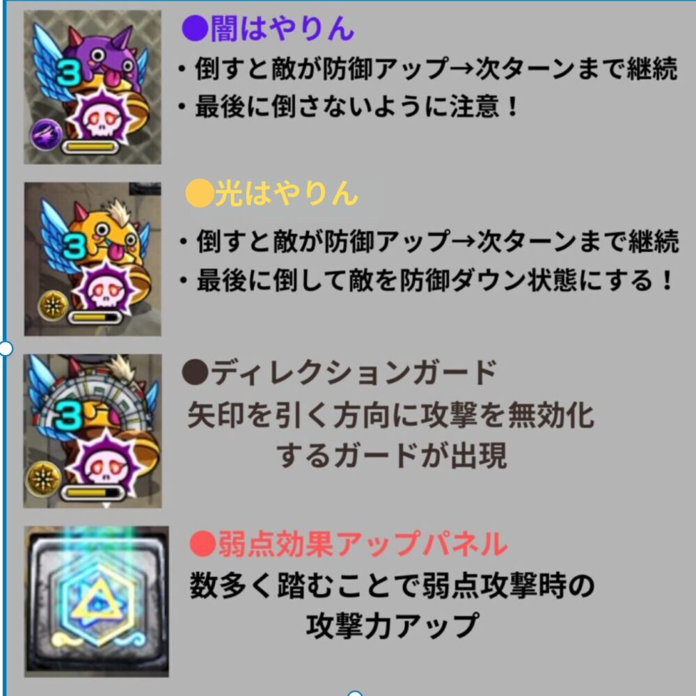 モンスト超究極・チェルノボグのギミック解説画像。闇はやりん・光はやりんの処理順による防御アップと防御ダウンの違い、ディレクションガードの仕様、弱点効果アップパネルの効果を図解でまとめている。
