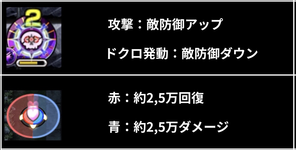 ギミック画像、珠の攻撃、ドクロ発動、パネル赤:回復、青:ダメージの解説スクリーンショット