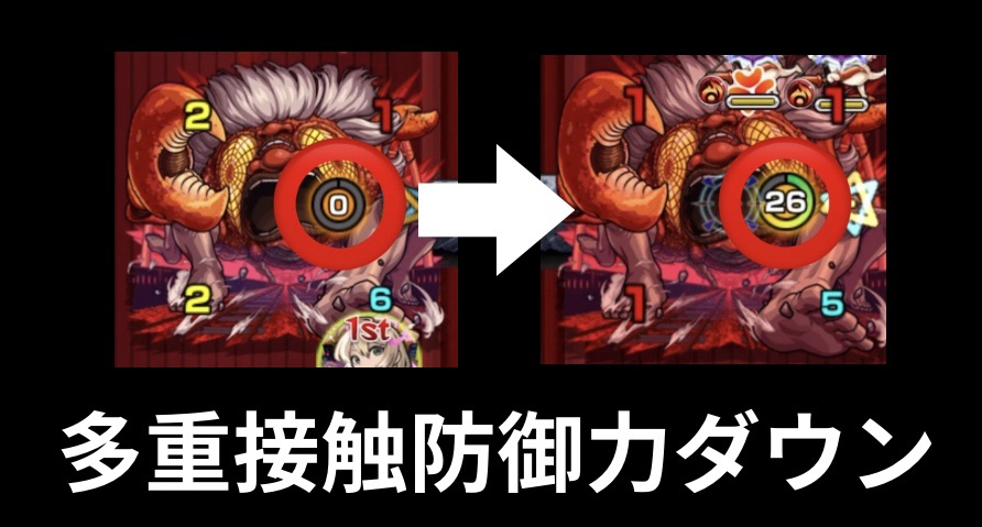 モンスト超究極ターボババアのギミック解説。多重接触によるカウント上昇で防御力が大幅にダウンする様子を示すスクリーンショット