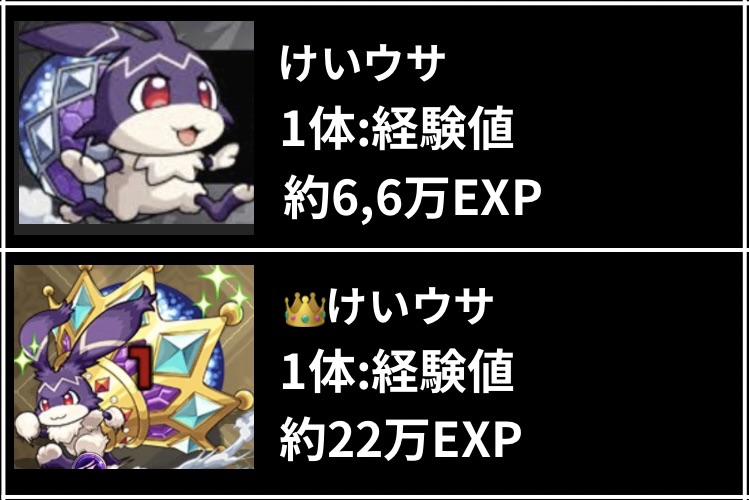 けいウサと👑けいウサの経験値比較画像。けいウサは1体あたり約6.6万EXP、👑けいウサは1体あたり約22万EXPを獲得できる、ユーフリィム降臨クエストの経験値ボーナス解説。
