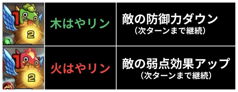 木はやリンと火はやリンの効果解説画像。木はやリンは敵の防御力をダウン、火はやリンは敵の弱点効果をアップし、いずれも次ターンまで効果が継続することを示している。