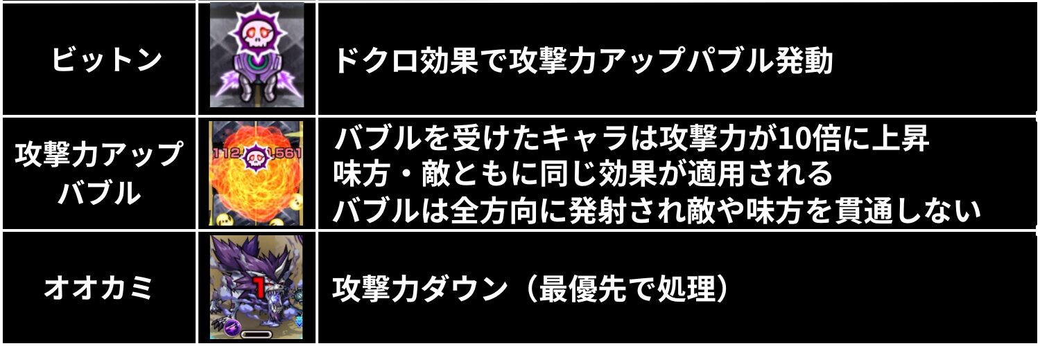 未開の砂宮 拠点25のギミック解説画像。ビットンのドクロ効果で発動する攻撃力アップバブルの仕様と、オオカミの攻撃力ダウン攻撃（最優先で処理すべき敵）を図解で解説。