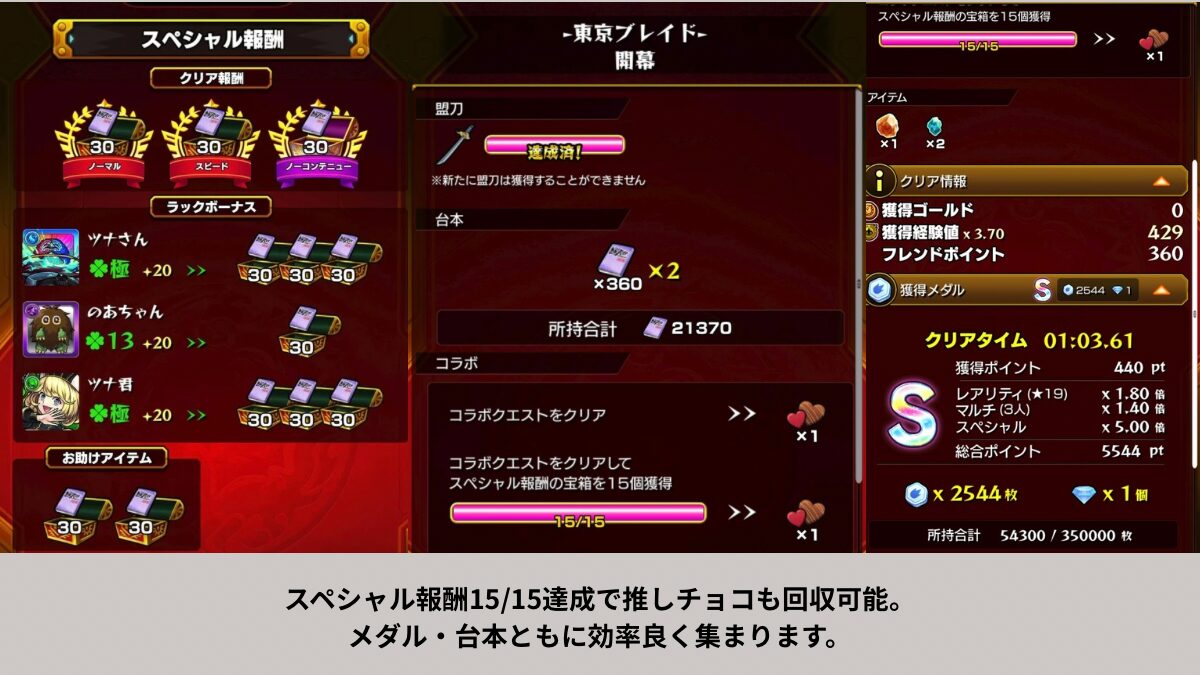 東京ブレイド開幕をアイ編成で周回し、スペシャル報酬15/15達成と台本360×2、メダル2544枚を獲得している報酬画面
