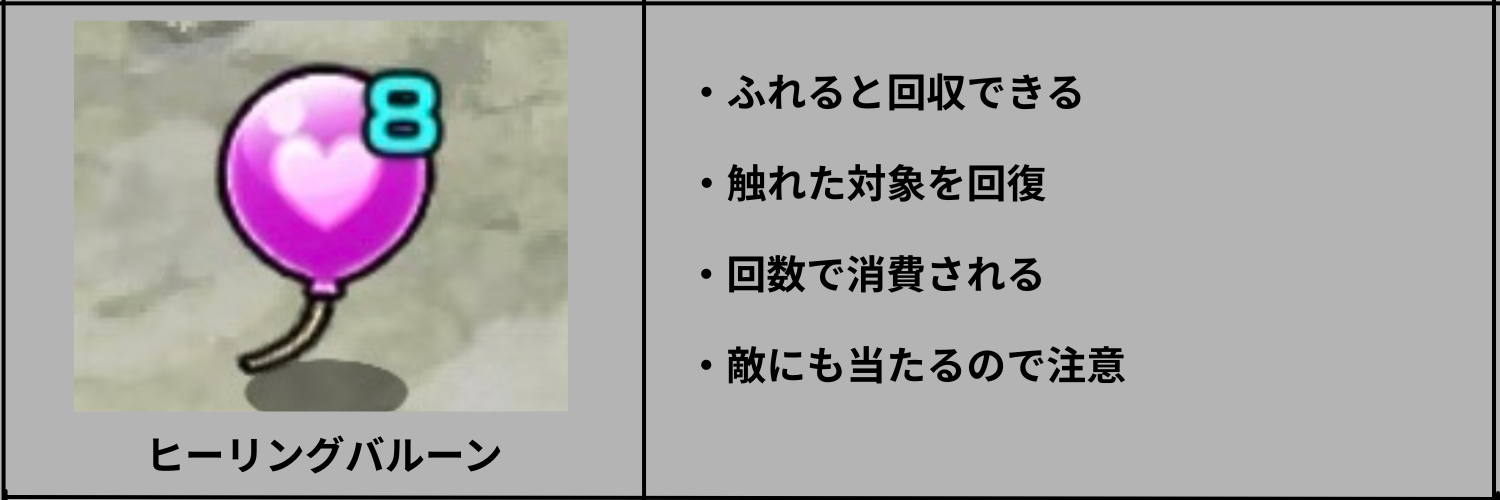 モンストのヒーリングバルーン解説画像。触れると回収でき、触れた対象を回復し回数で消費、敵にも当たるため注意が必要なギミック