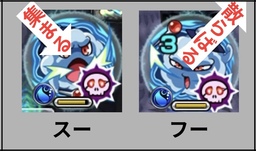 モンスト超究極ルビカンテのスー/フーギミック解説。スーは味方を集め、フーは味方を散らす配置操作の仕組み