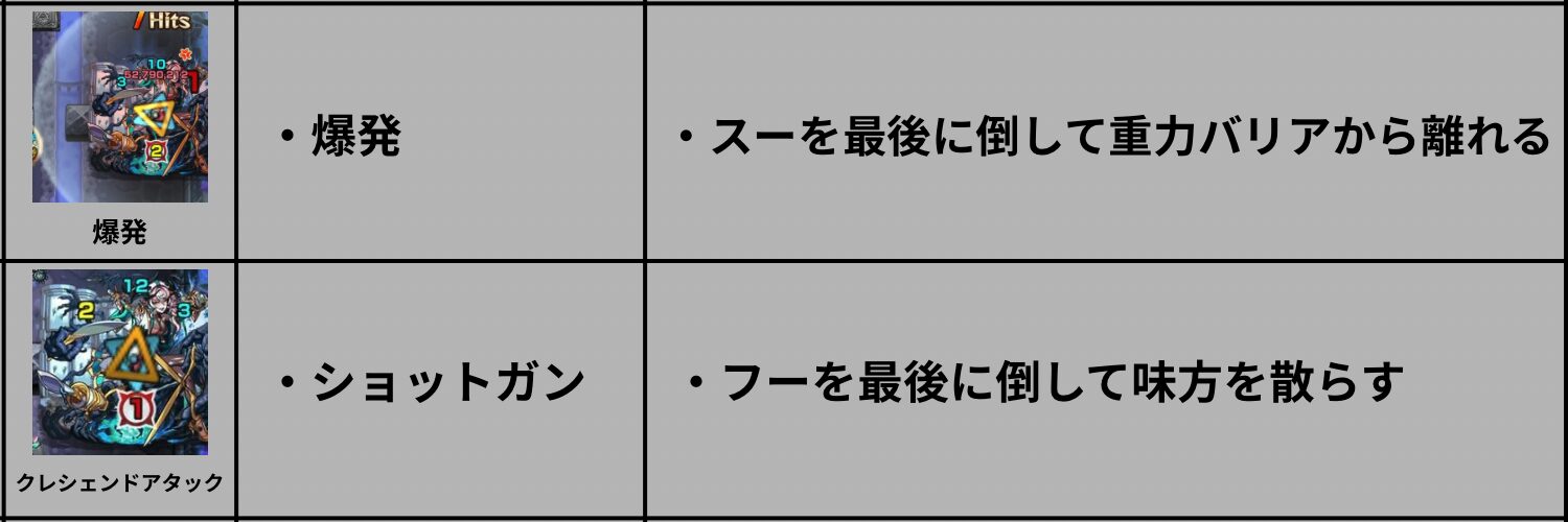 モンスト超究極ルビカンテの敵攻撃解説。爆発攻撃とクレシェンドアタック(ショットガン)の仕組みと回避方法を解説した画像
