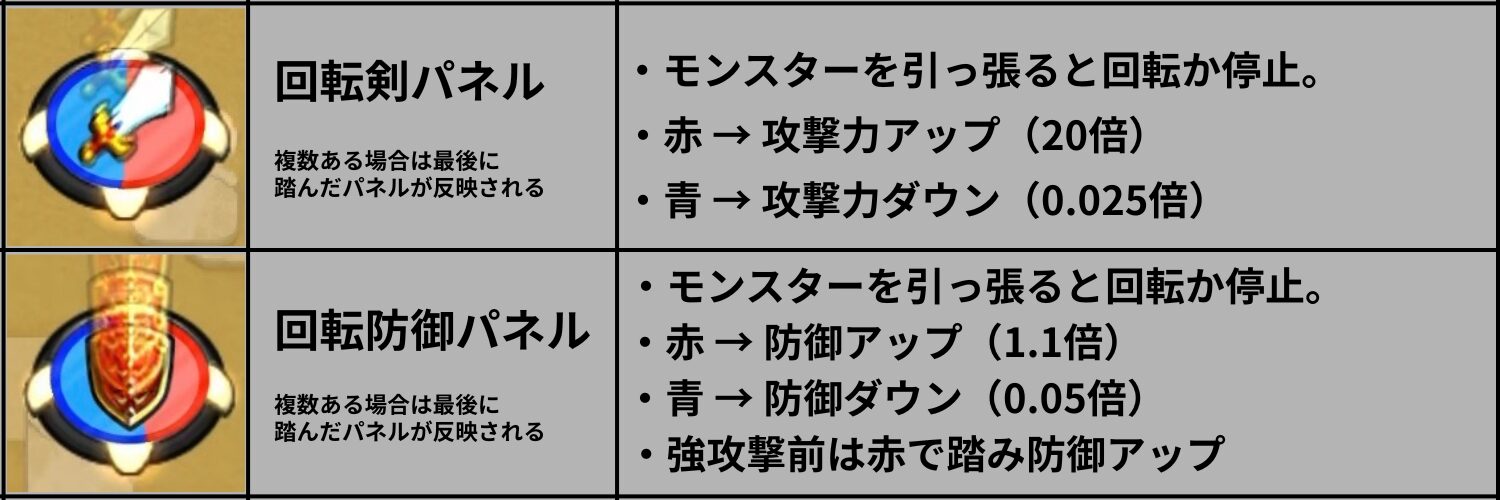 モンスト未開の砂宮拠点27の回転剣パネルと回転防御パネルのギミック解説