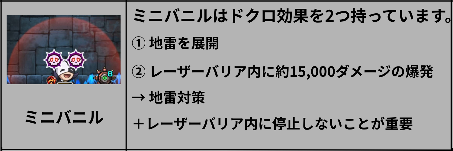 ミニバニルのドクロ効果解説 地雷展開とレーザーバリア内爆発の危険ポイントを紹介