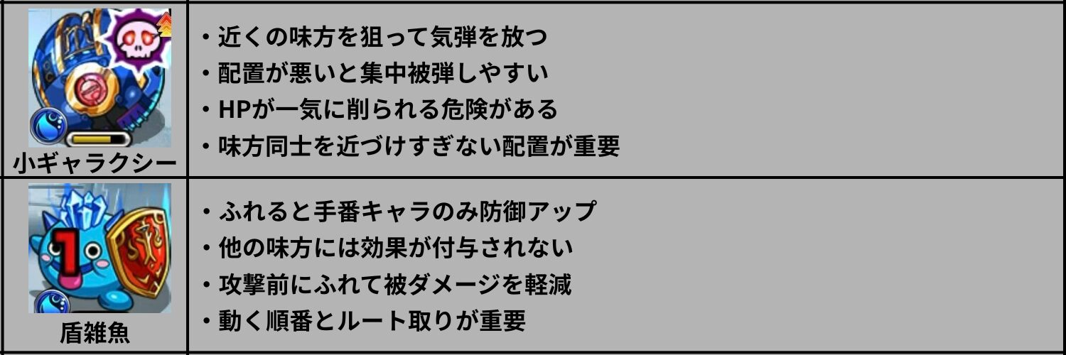 桃源郷の星墓に登場する小ギャラクシーと盾雑魚のドクロ効果と立ち回りのポイントを解説した図