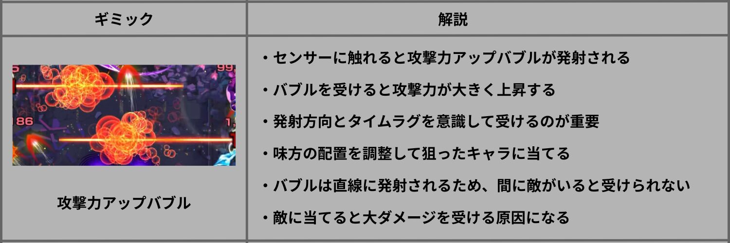 ジャガーノートの攻撃力アップバブルの仕組みと受け方を解説したギミック画像