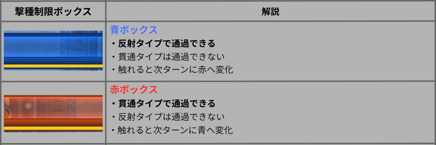 モンスト黎絶デティアカルの撃種制限ボックス解説画像 青は反射 赤は貫通で通過可能