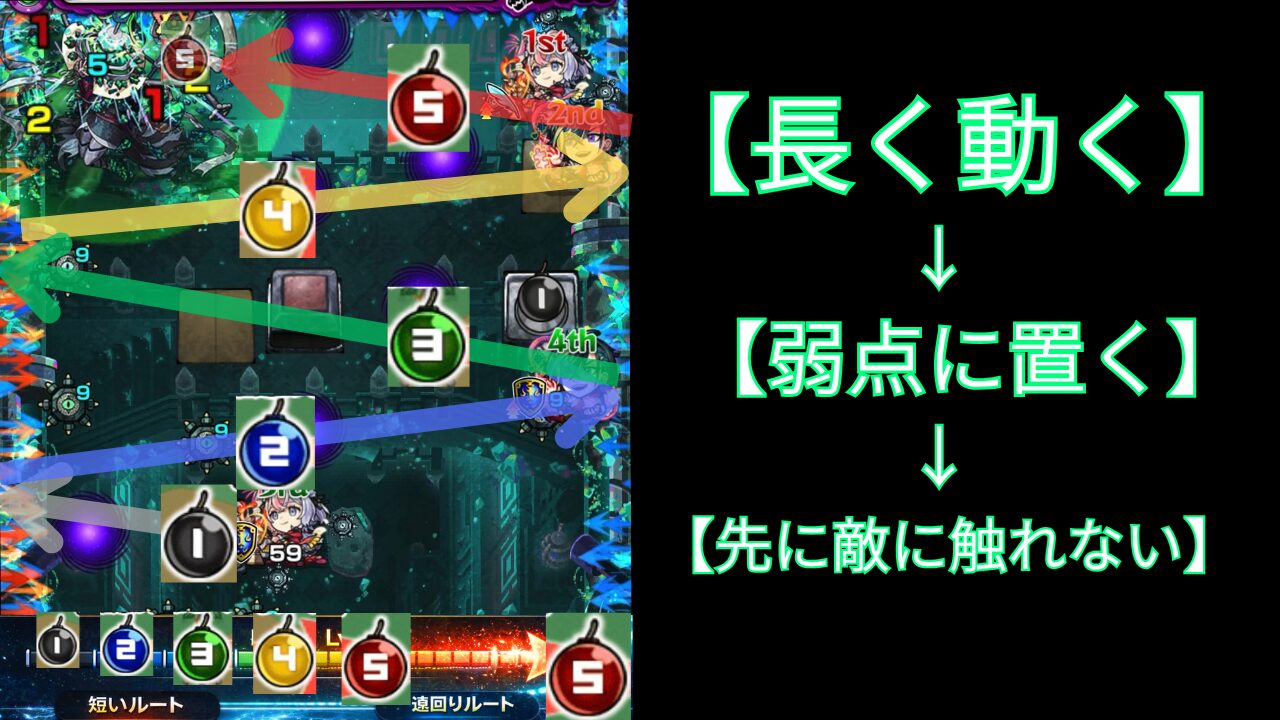 レンジブーストボム生成パネルの立ち回り解説。長く動いて爆弾レベルを上げ、弱点に設置し、先に敵に触れないルートを示した攻略画像