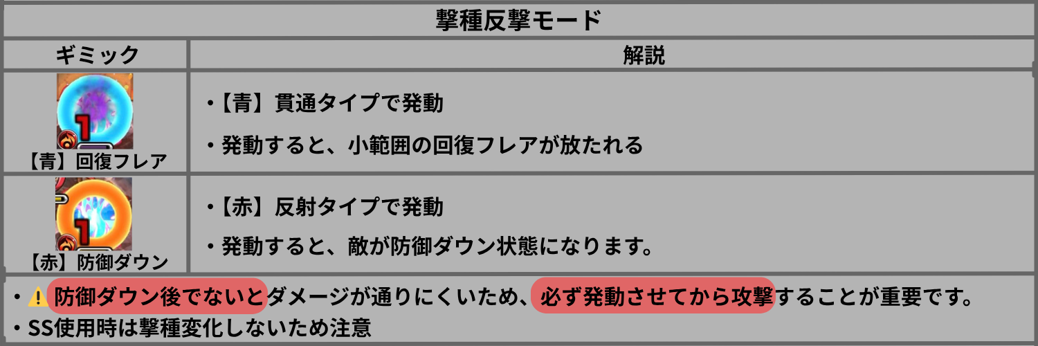 モンスト黎絶アレスターの撃種反撃モードを解説したギミック画像