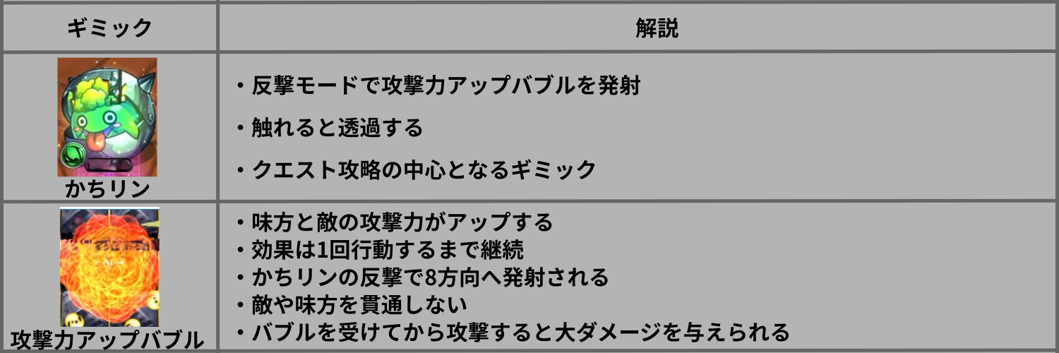 攻撃力アップバブルの効果と特徴を解説した画像。味方と敵の攻撃力アップ、継続時間、発射方向、貫通不可の仕様を紹介。