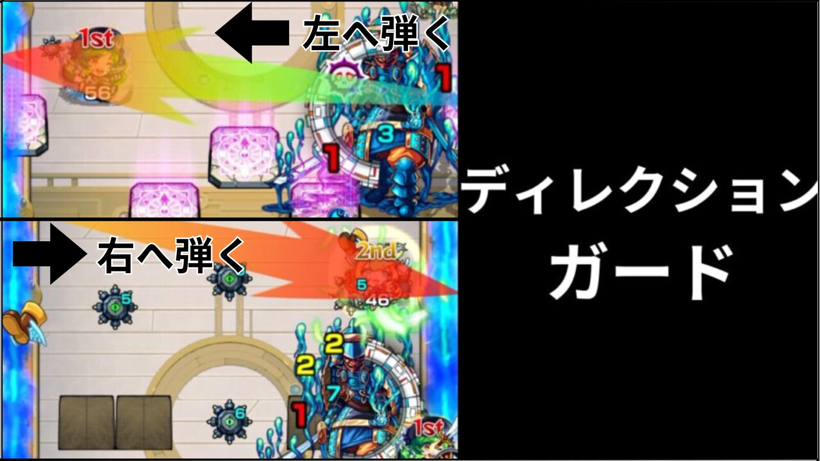 モンストのディレクションガードの仕組みを解説した画像。左方向・右方向へ弾いた場合のガード範囲と攻撃可能な方向を紹介。