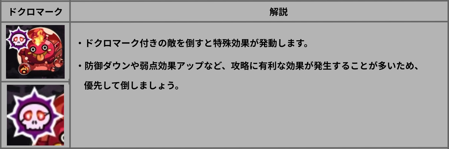 ドクロマーク付きの敵を倒すと特殊効果が発動するギミック解説画像