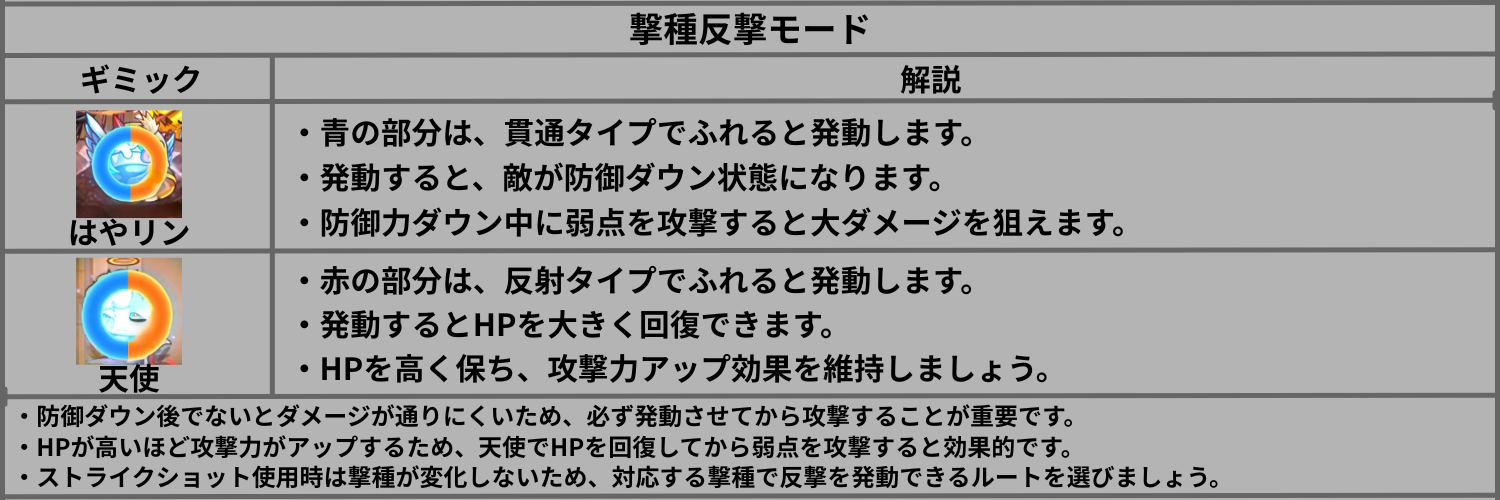 超究極・兵エボリューションの撃種反撃モードの仕組みを解説した画像。はやリンと天使の発動条件や効果、立ち回りのポイントを紹介。