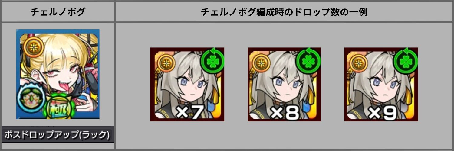 モンスト ジンロンEXでチェルノボグを編成した際のドロップ数の一例