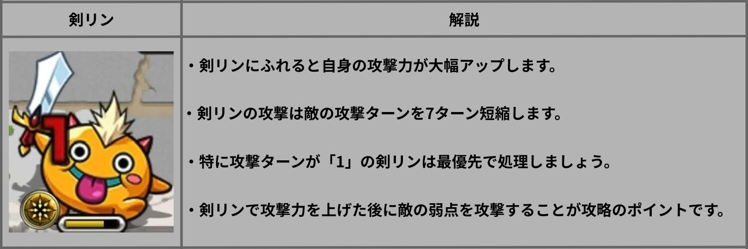 ジンロンEXで登場する剣リンの特徴を解説した画像。攻撃力アップ効果と敵の攻撃ターン短縮、優先処理のポイントを紹介。