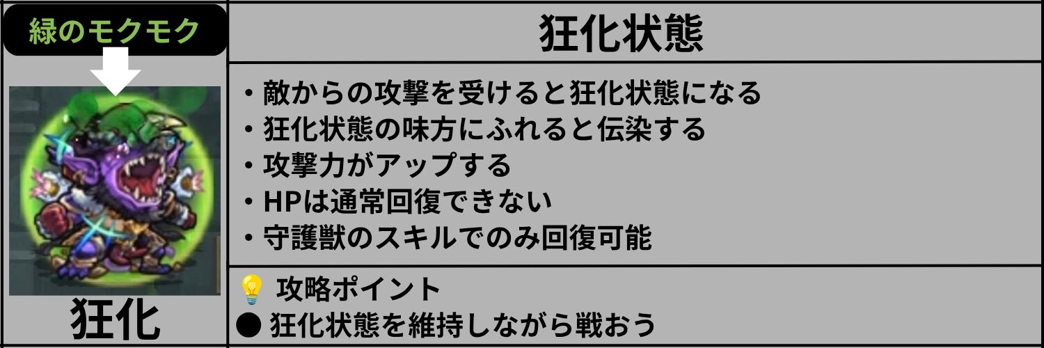 モンスト狂化状態ギミック解説。狂化状態の効果や攻略ポイントを紹介。