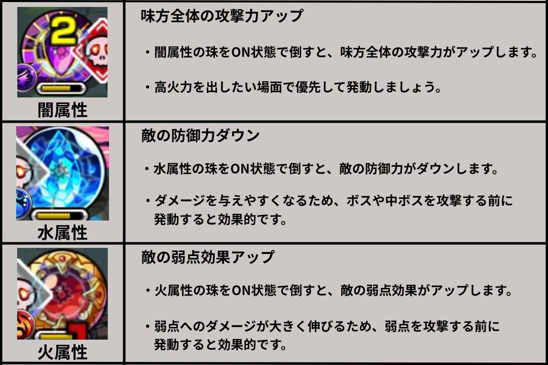 モンスト転界の遺跡のドクロ効果解説。闇属性は攻撃力アップ、水属性は防御力ダウン、火属性は弱点効果アップ
