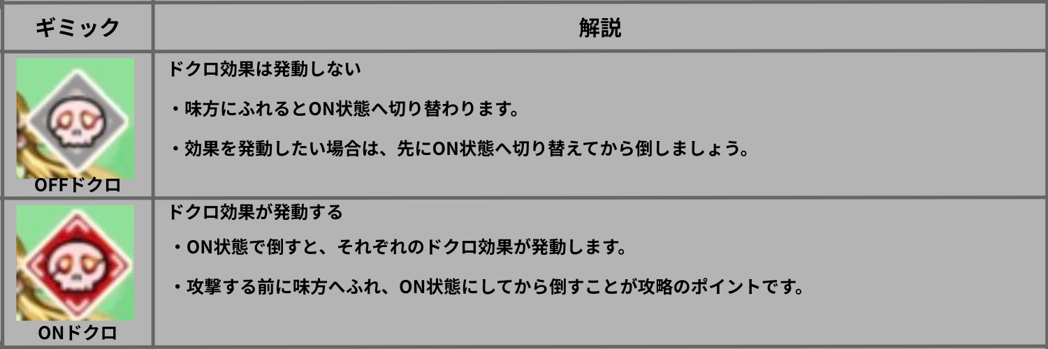 モンストのON・OFFドクロ解説。味方にふれて切り替わるドクロギミックの仕組みを紹介