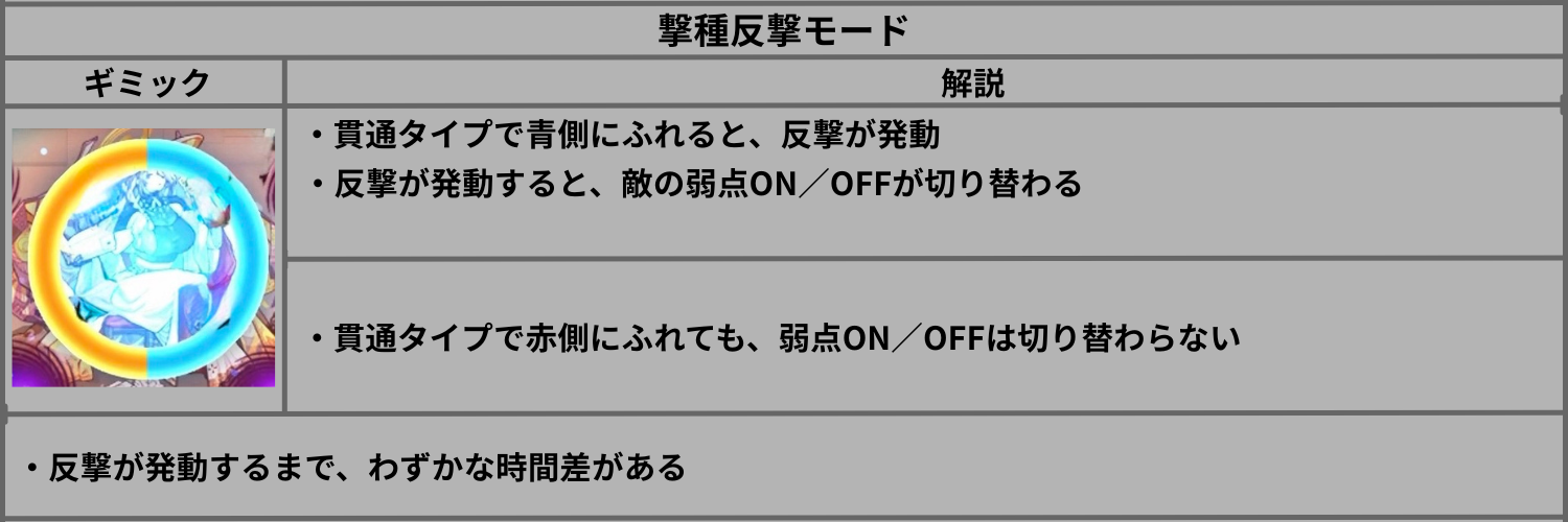 ラルガメンテの星墓の撃種反撃モード|青側で弱点ON/OFFが切り替わる仕組み