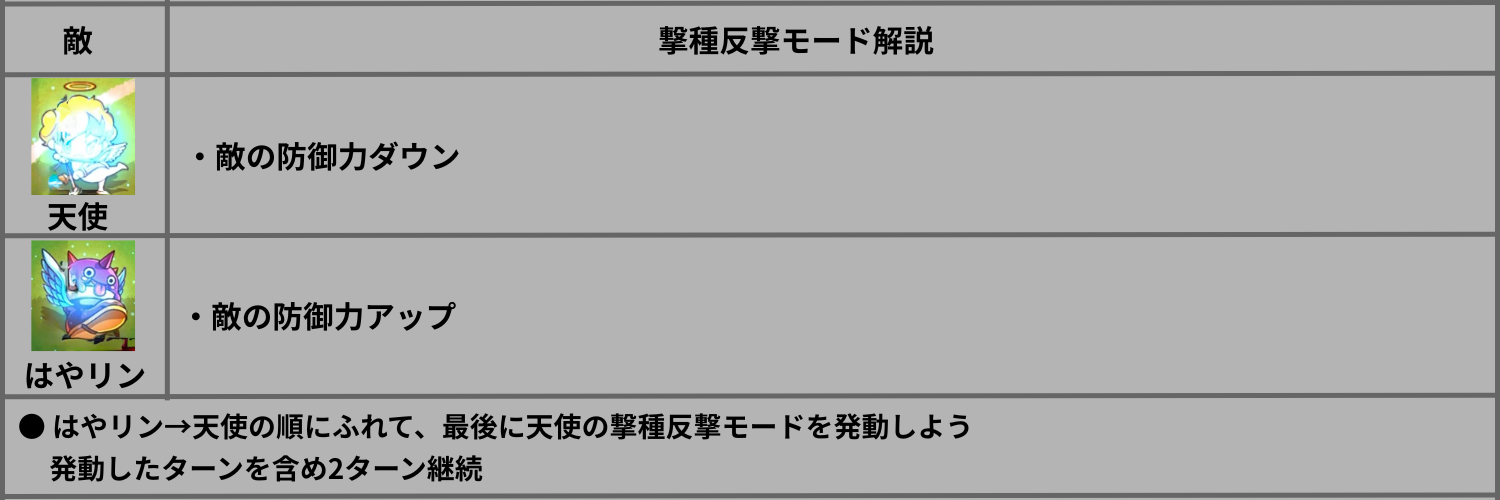超究極「士道龍聖」の撃種反撃モード解説|はやリンで防御力アップ、天使で防御力ダウン