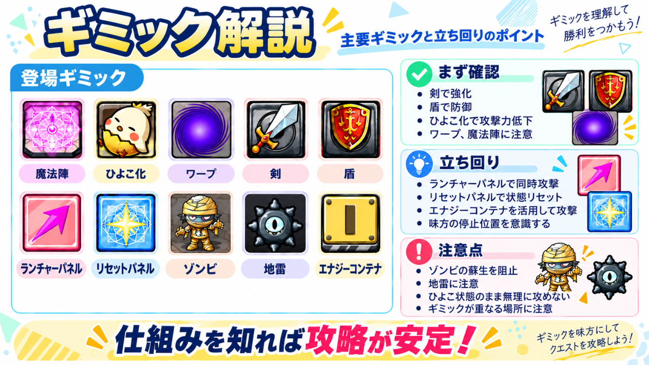 モンストのギミック解説画像。魔法陣、ひよこ化、ワープ、剣、盾、ランチャーパネル、リセットパネル、ゾンビ、地雷、エナジーコンテナの特徴と立ち回りポイントをまとめた図