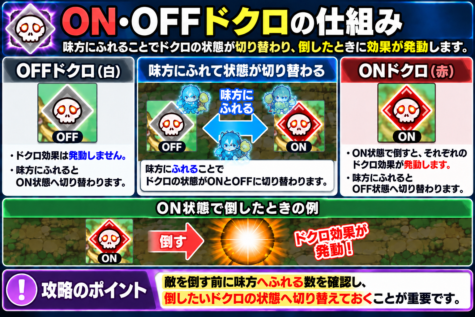モンストのON・OFFドクロの仕組みと味方にふれて状態を切り替える方法を解説