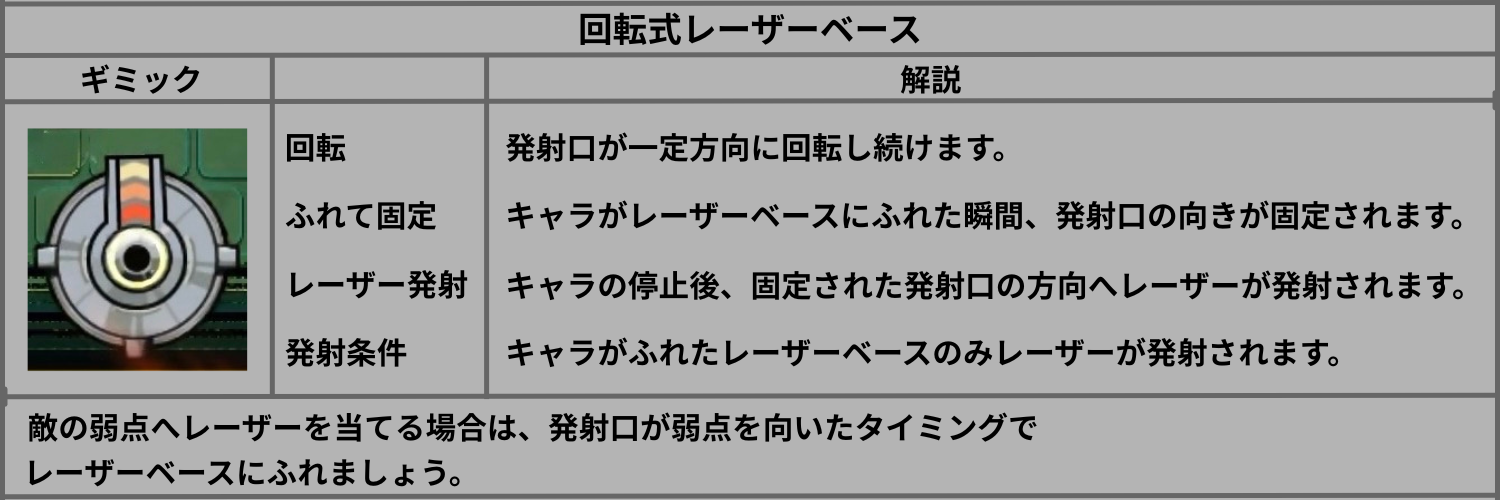 モンストの回転式レーザーベースの仕組みとレーザーの発射方法を解説した画像