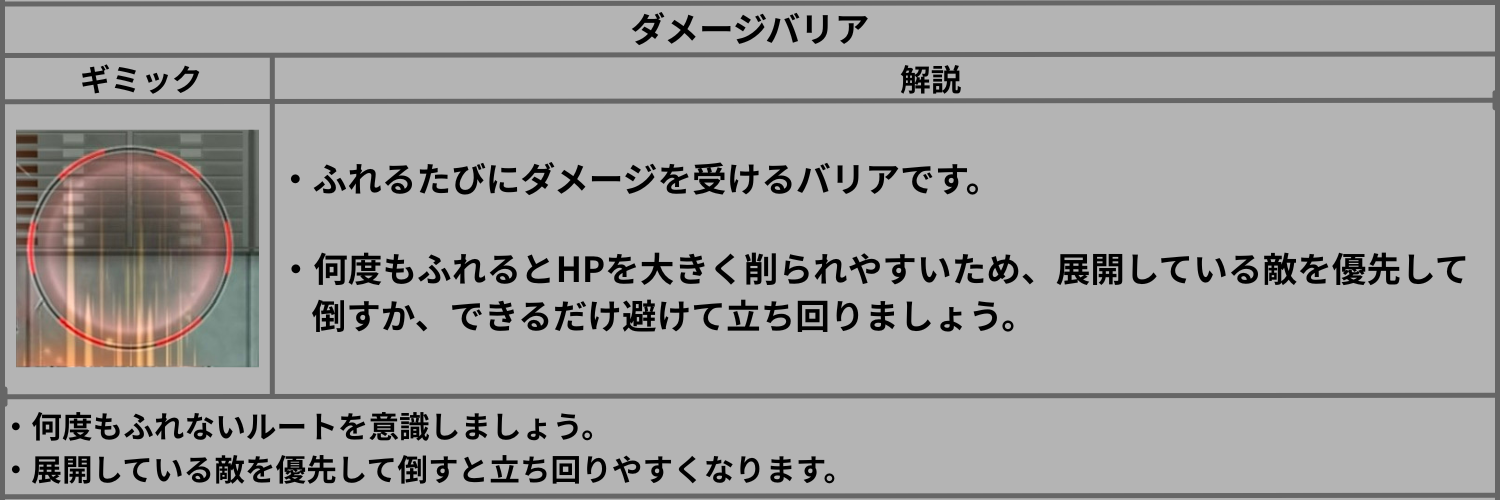 モンストのダメージバリアの効果と立ち回り方を解説した画像